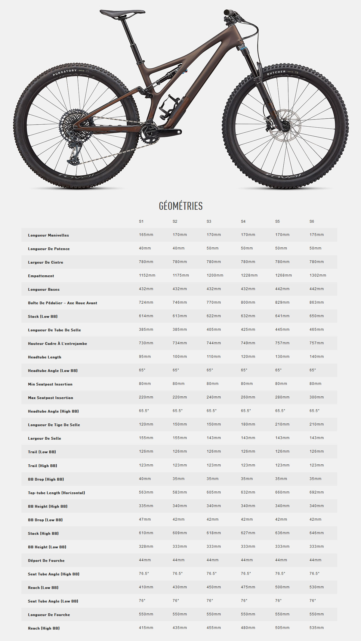 Vélo électrique Stumpjumper Expert Guide de taille